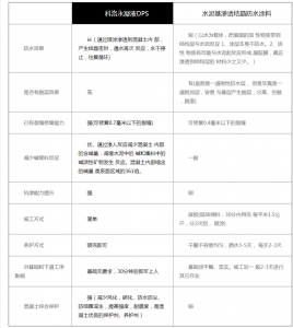 施工方法 施工方法